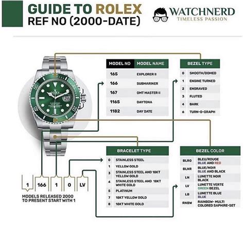 rolex reference numbers meaning.